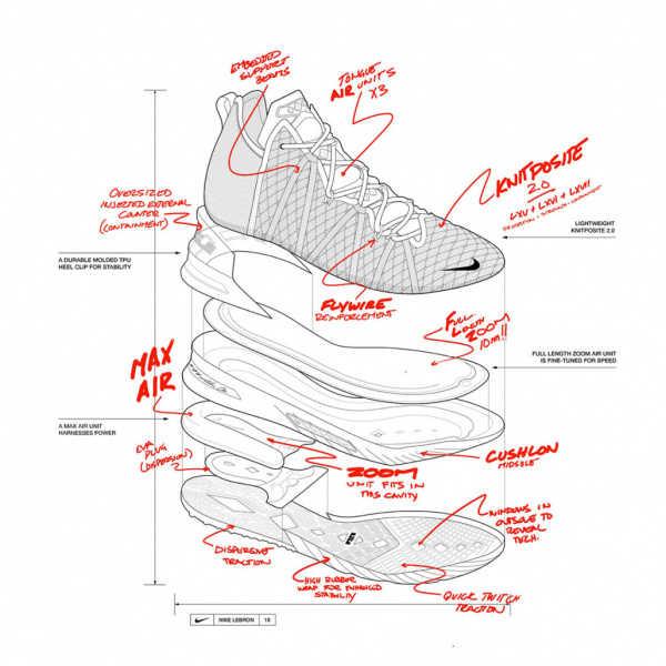 Nike официально анонсировали LeBron 18